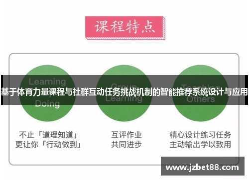 基于体育力量课程与社群互动任务挑战机制的智能推荐系统设计与应用