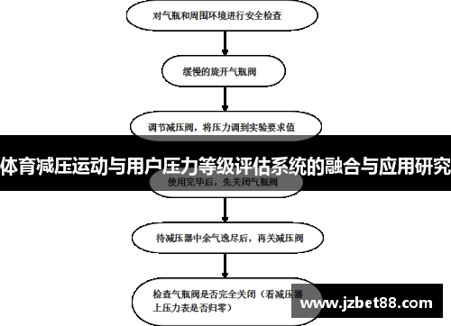 体育减压运动与用户压力等级评估系统的融合与应用研究