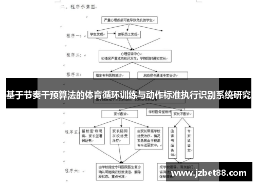 基于节奏干预算法的体育循环训练与动作标准执行识别系统研究