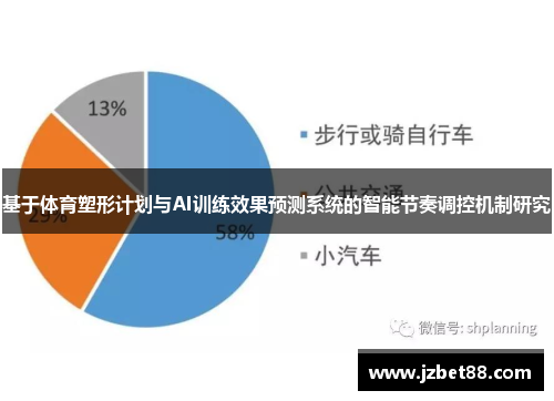 基于体育塑形计划与AI训练效果预测系统的智能节奏调控机制研究